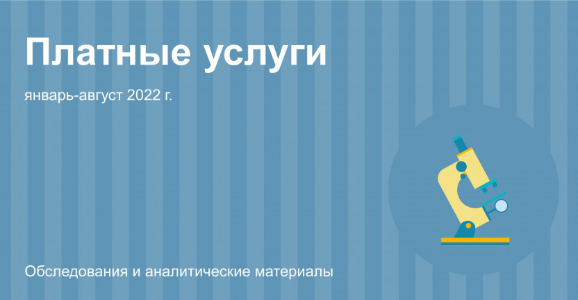 Объем платных услуг населению в Московской области в январе-августе 2022 г.